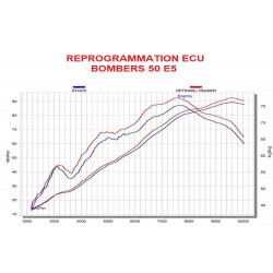 Racing-herprogrammering ECU...