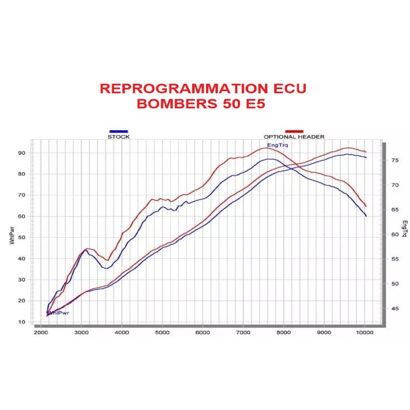 Racing-herprogrammering ECU BOMBERS 50