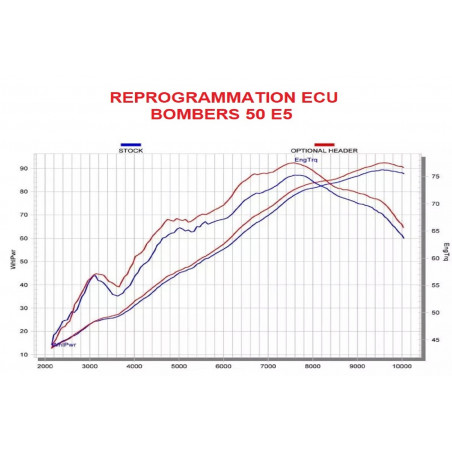 Racing-herprogrammering ECU BOMBERS 50