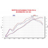 Racing-herprogrammering ECU BOMBERS 50