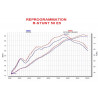 Reprogrammation Racing ECU R-STUNT 50 cm3 Euro 5