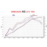 Begrenzing LFC 700 A2 (35 kW - 47,5 pk) 130 km/u