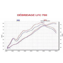 Ontbegrenzing LFC 700