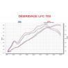 Ontbegrenzing LFC 700