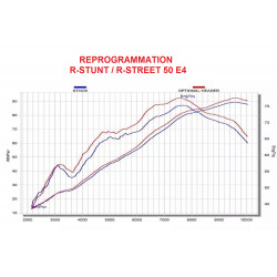 Reprogramamtion Racing ECU R-STREET / R-STUNT 50 cm3 Euro 4