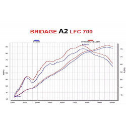 Begrenzing LFC 700 A2 (35...