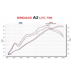 Bridage LFC 700 A2
