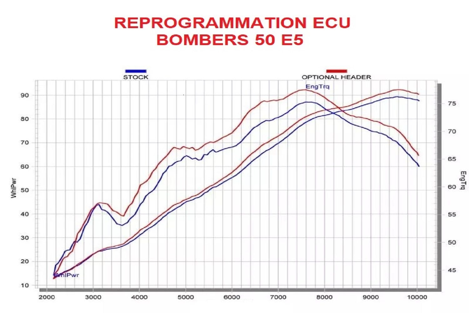 ECU Racing et reprogrammation ECU                                                                                               