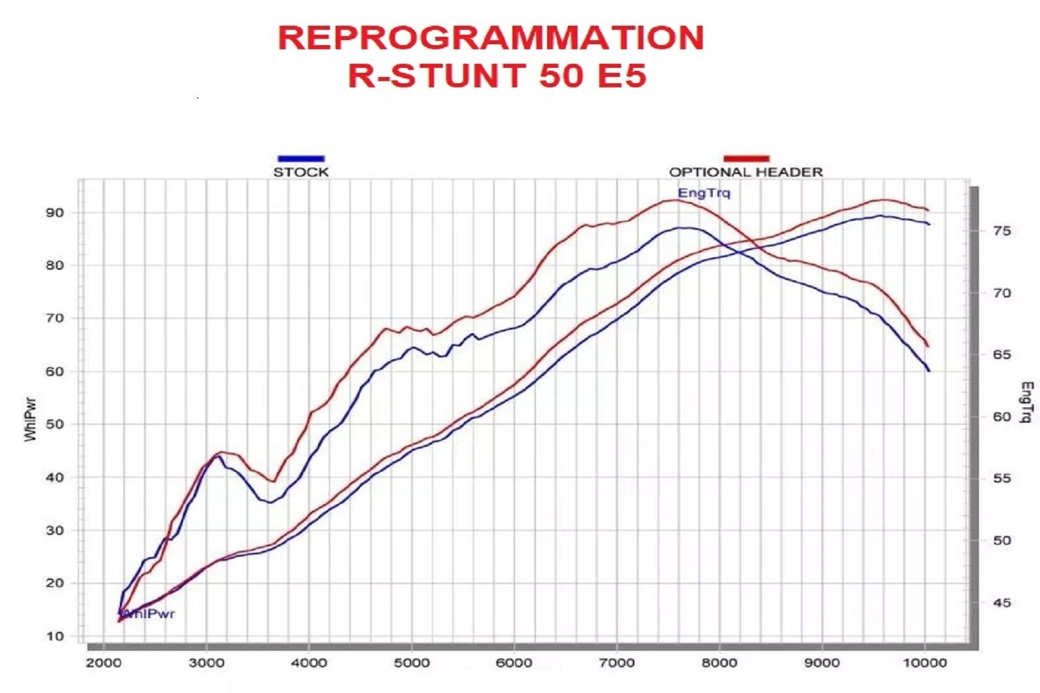 ECU et Reprogrammation Racing R-Stunt E5                                                                                        