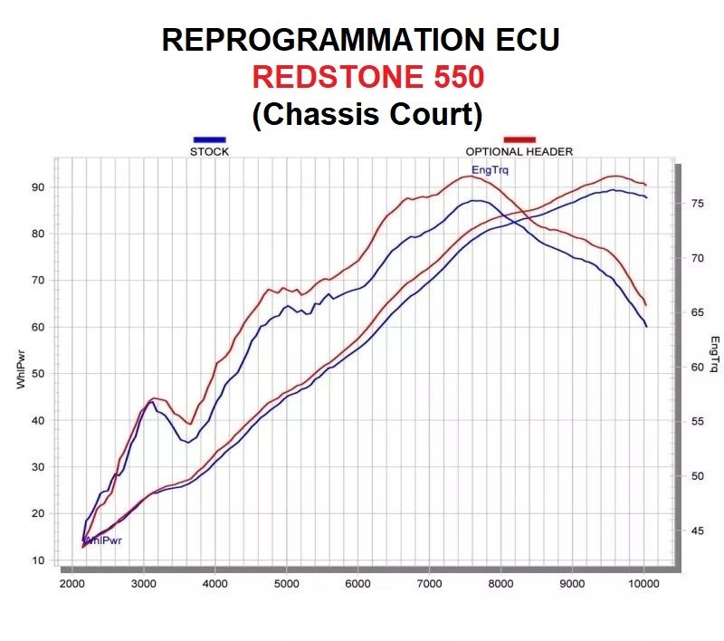 1 - Reprogrammation